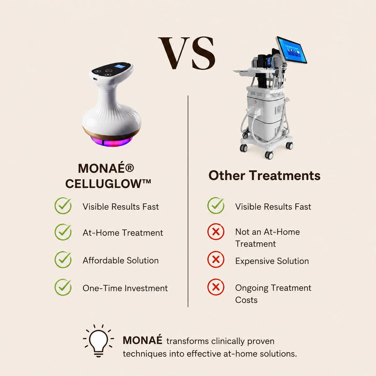 Monaé® CelluGlow™ - Firmer, More Toned Skin