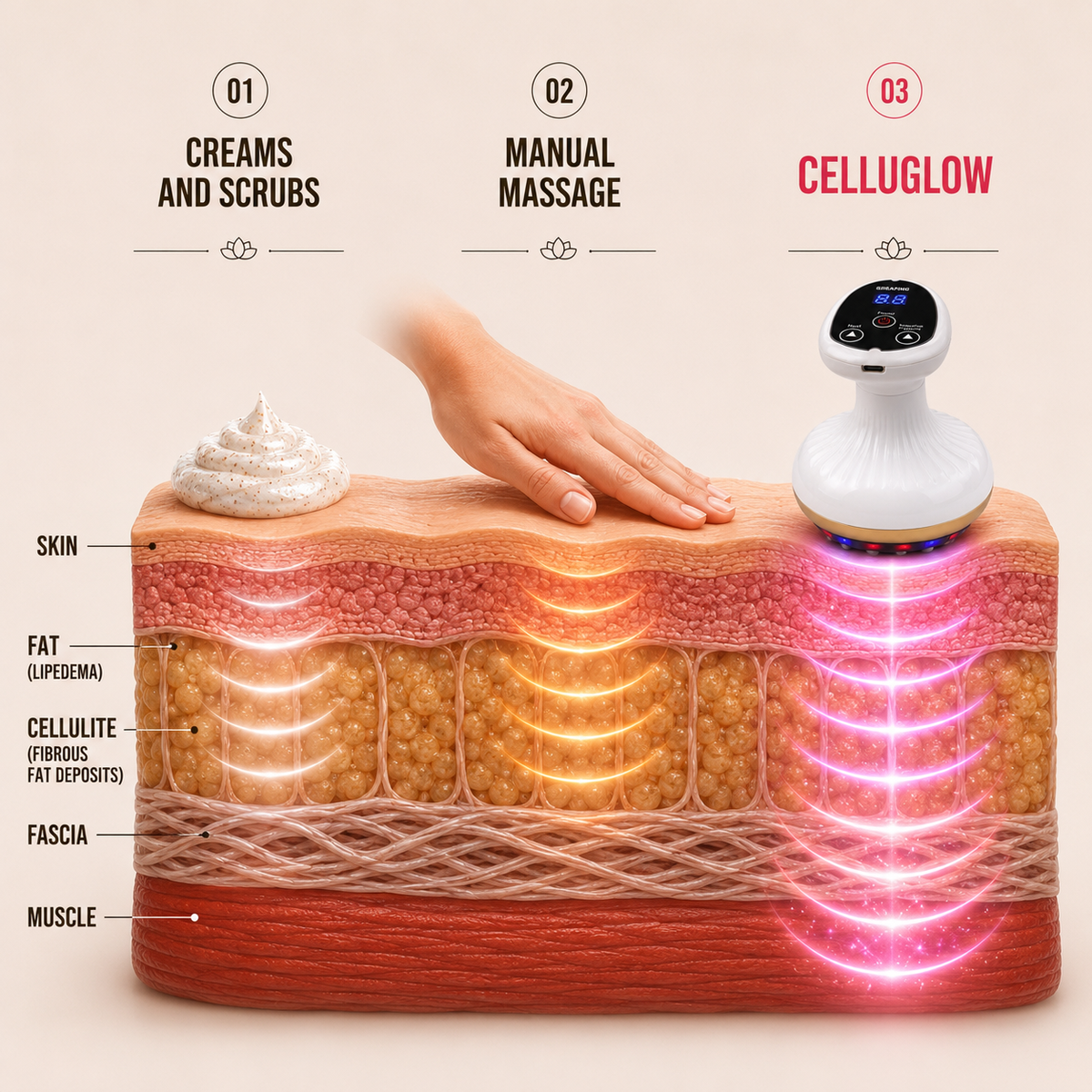 Monaé® CelluGlow™ - Firmer, More Toned Skin